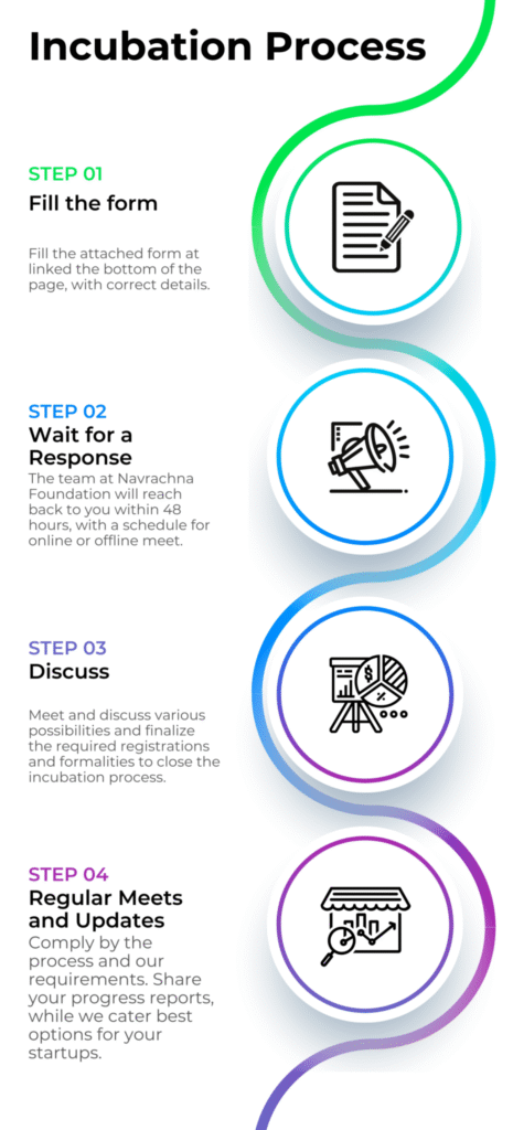 IncubationProcess